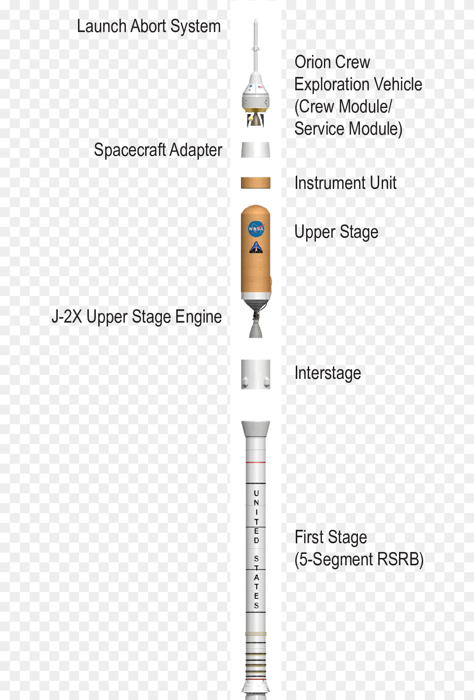 Ares I Representation Nd Space Administration Ace Flight, Chart, Plot, Injection Free Png