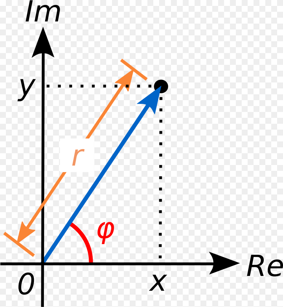 Arg Of Complex Number Free Png Download