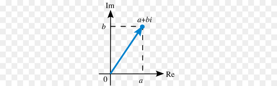 Argand Plane And Polar Representation Argument Videos Examples, Spear, Weapon, Smoke Pipe Free Png Download