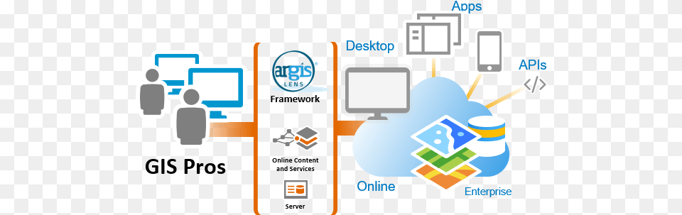 Argis Sharing, Network, Computer Hardware, Electronics, Hardware Free Png Download
