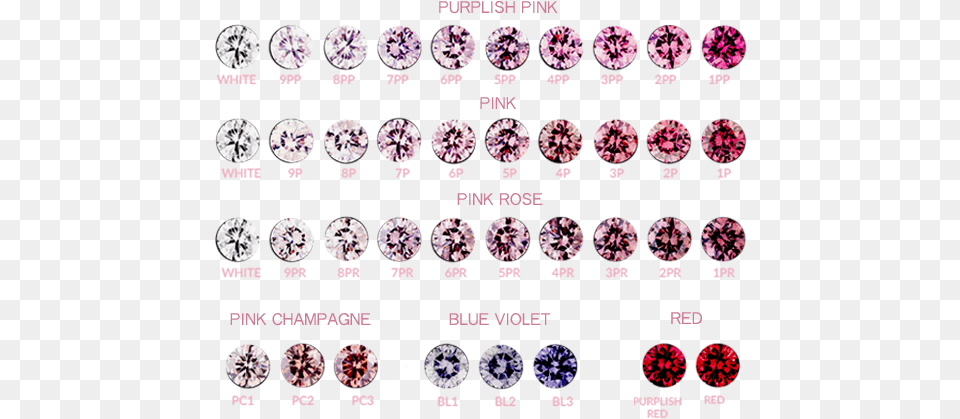 Argyle Pink Diamond Color Scale Natural Color Pink Diamond, Accessories, Gemstone, Jewelry Free Transparent Png