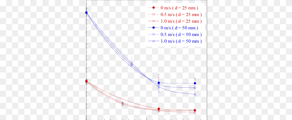 Ariation Of Ember Mass Loss As A Function Of Air Flow Diagram, Chart, Plot, Bow, Weapon Free Transparent Png
