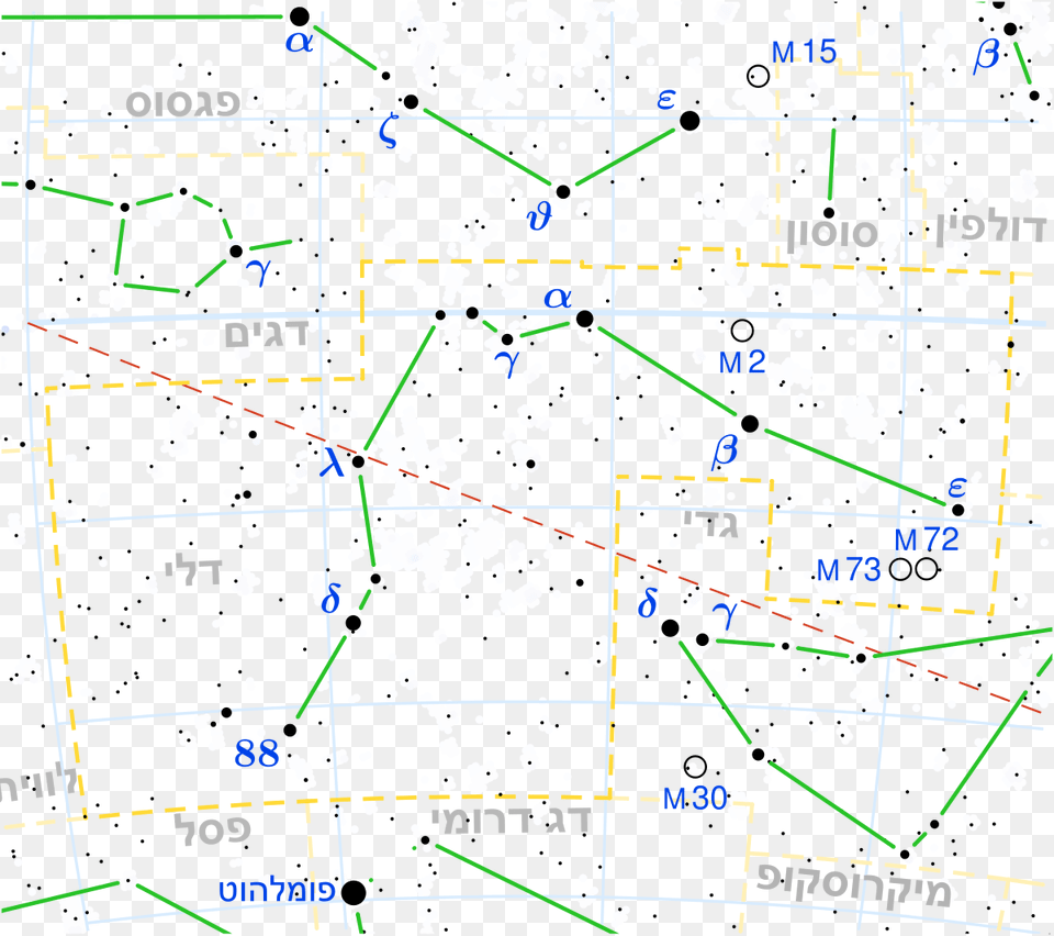 Aries Constellation On Hr Diagram, Paper, Blackboard Free Png