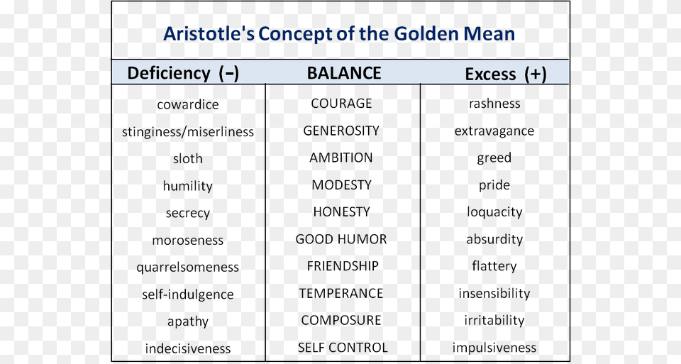 Aristotle Golden Mean Bravery, File, Text, Blackboard Free Png