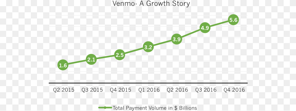 Ark Disrupt Issue 63 Venmo Jpeg, Chart, Plot Free Png Download