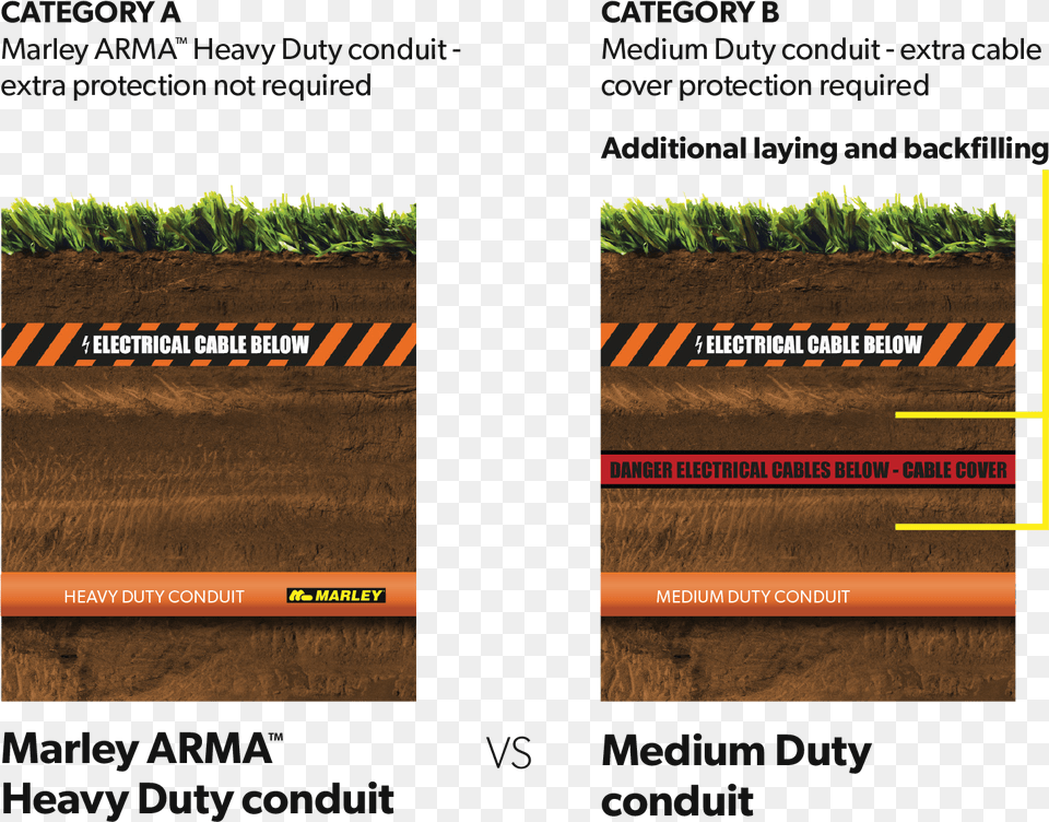 Arma Below Ground Diagram Online Advertising, Soil, Plant, Nature, Outdoors Png Image