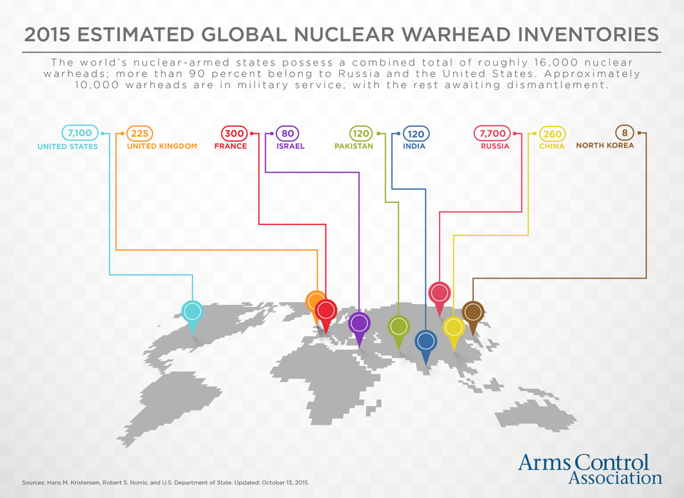 Arms Control Info How Many Nuclear Weapons Are There Nuclear Weapon Png