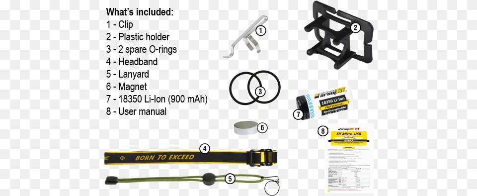 Armytek Elf C1 Micro Usb Cool White 900 Otf Lumens Armytek Wizard Pro V5, Accessories, Belt, Strap Png