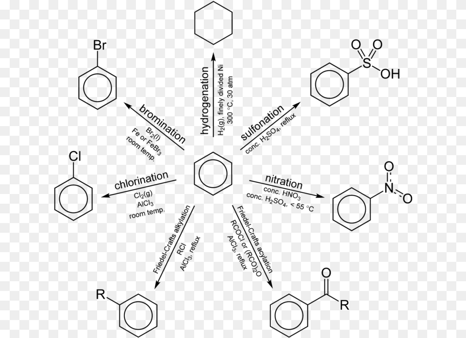 Aromatic Organic Synthesis Map, Gray Free Transparent Png