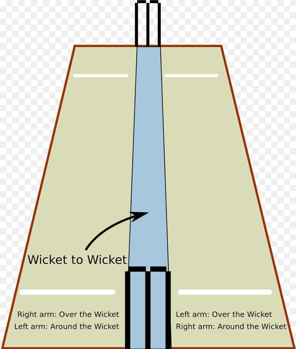 Around The Wicket And Over The Wicket, Sword, Weapon Free Transparent Png