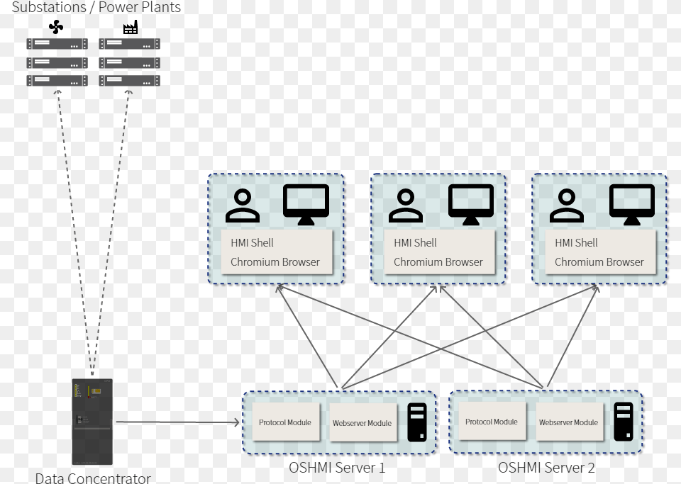 Arquitectura Del Centro De Control Oshmi Diagram, Gas Pump, Machine, Pump, Uml Diagram Png