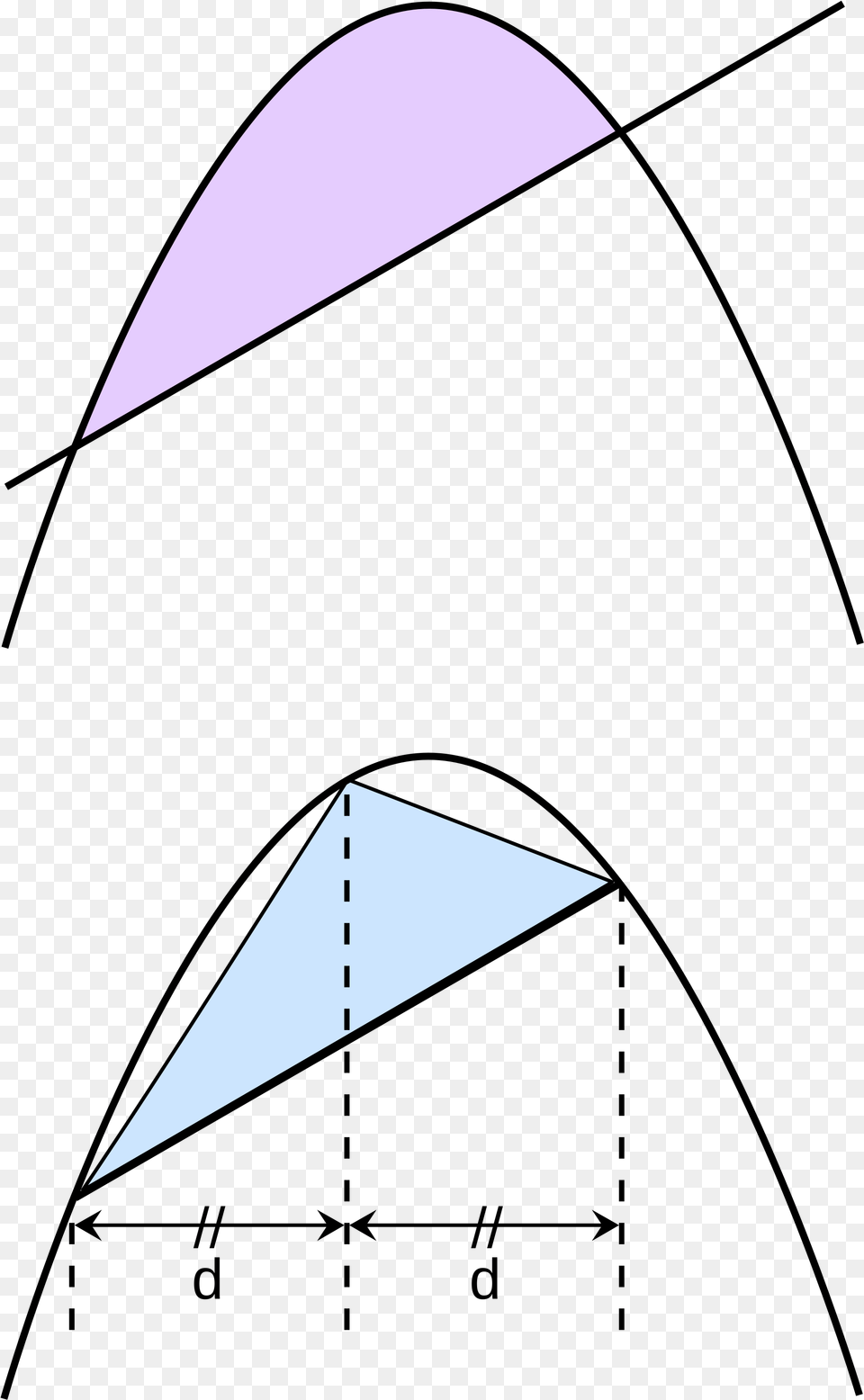 Arqumedes Demostr Que El Rea Del Segmento Parablico Arquimedes Aportes Matematicos, Triangle, Outdoors Free Png Download
