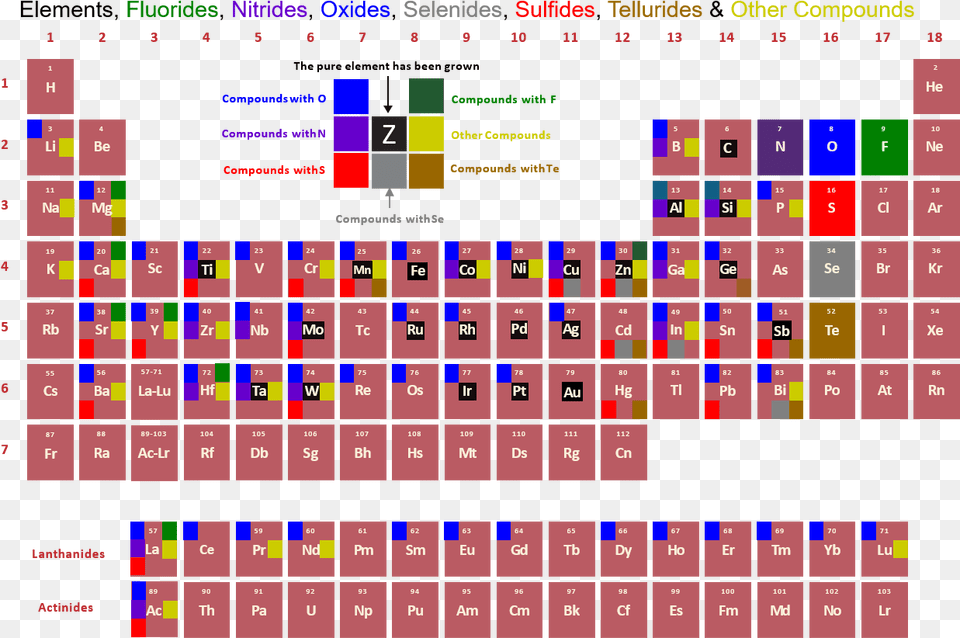 Arradiance Ald Material Periodic Table Periodic Table Of The Material, Scoreboard Png