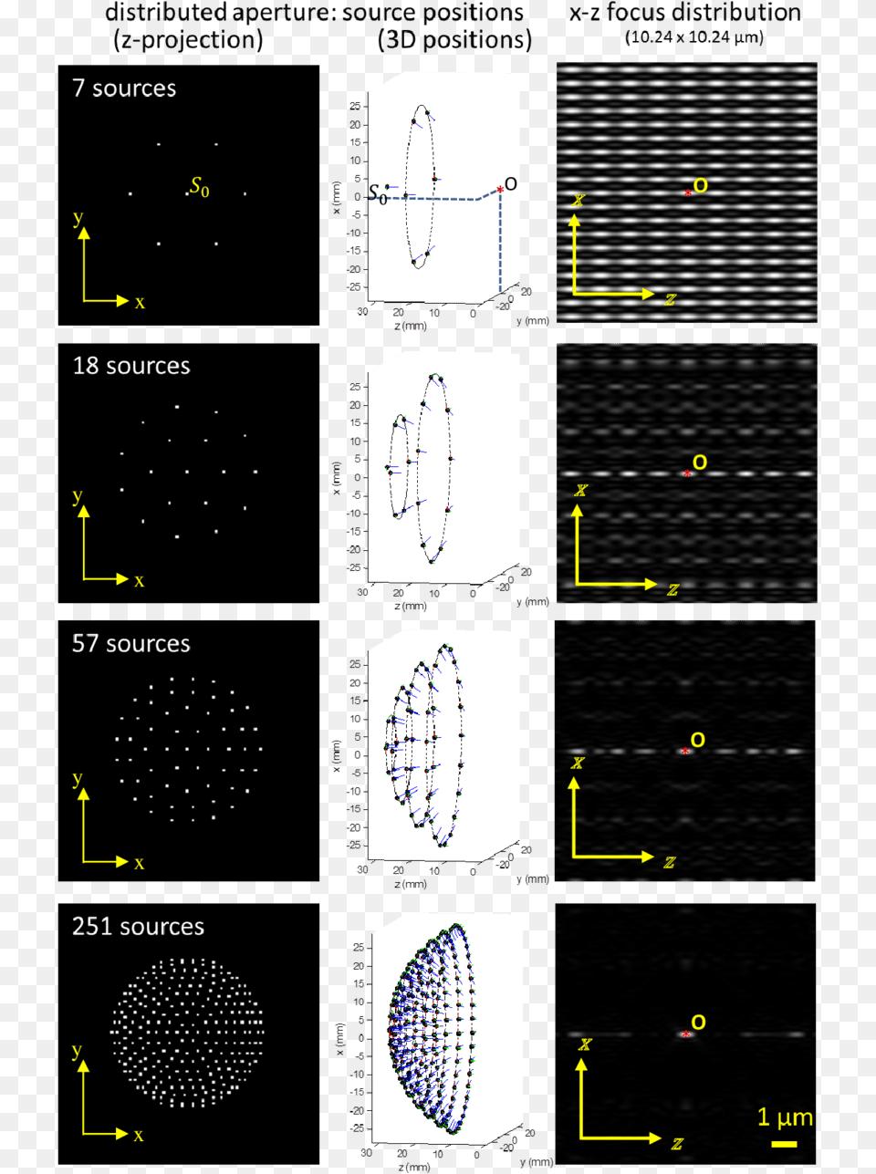 Arrangement Of A Number Of Coherent Light Sources And Diagram, Sphere, Cad Diagram, Text Free Png