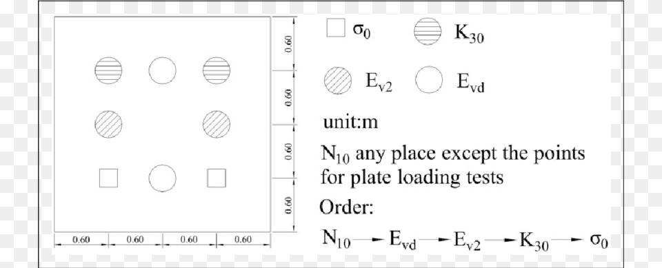 Arrangement Of The Measurement Locations In The Test, Chart, Plot, Text Free Transparent Png