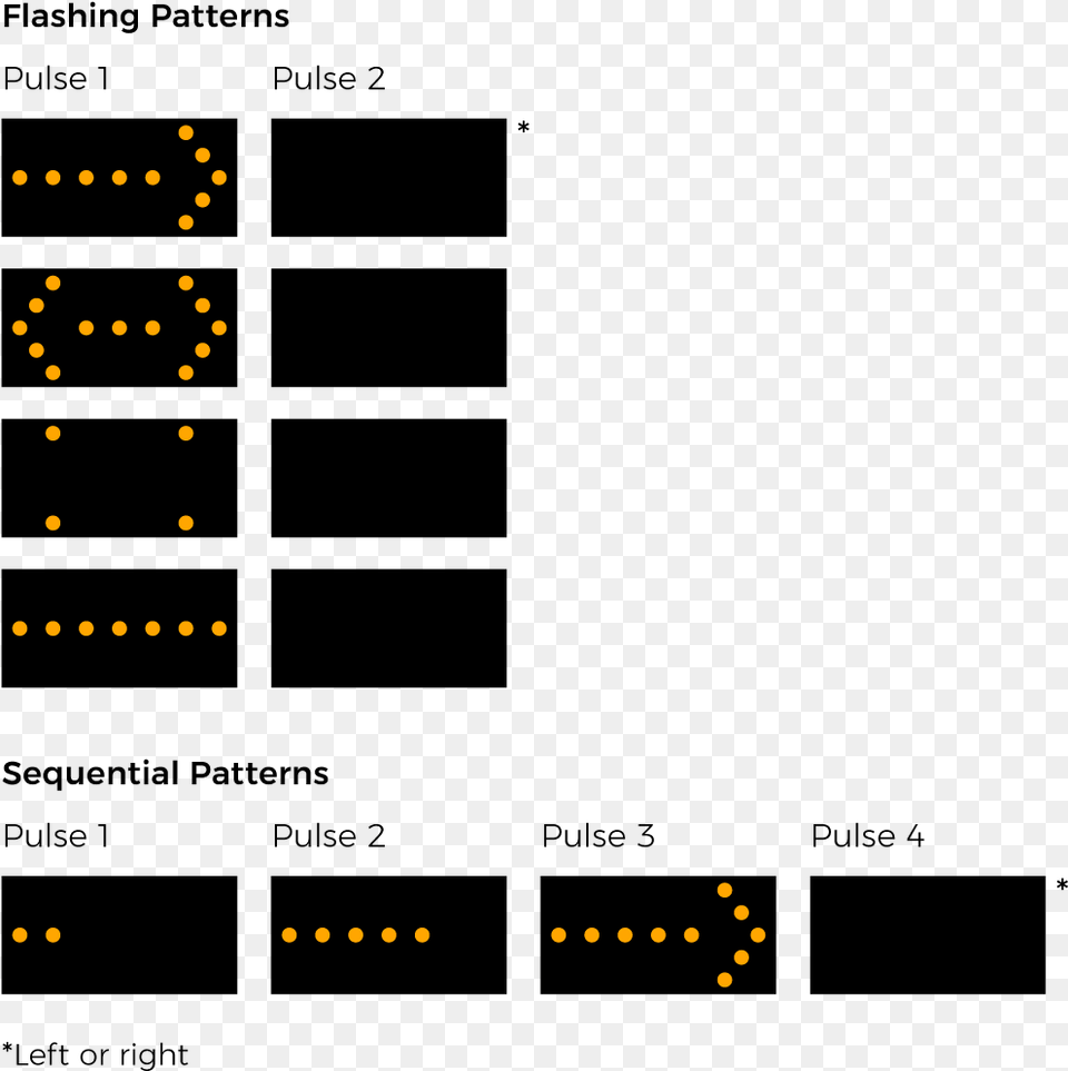 Arrow Board Display Patterns Growth Of Business Intelligence Free Transparent Png