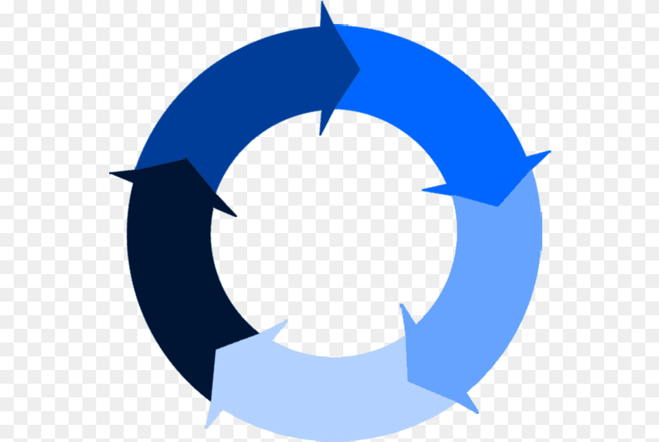 Arrow Circle Flow Chart, Symbol, Person, Recycling Symbol, Head Free Png