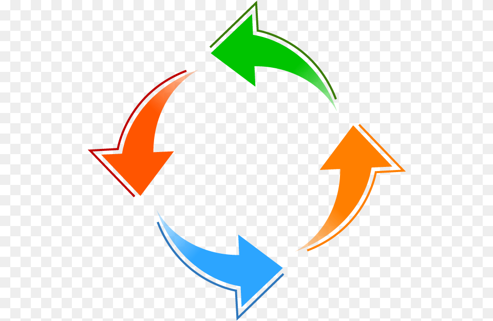 Arrows In A Circle, Recycling Symbol, Symbol Free Png Download