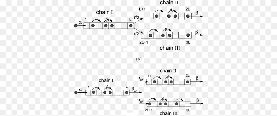 Arrows Indicate The Allowed Transitions While Crossed Diagram, Nature, Night, Outdoors Png