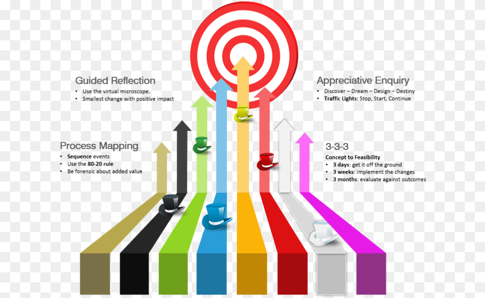 Arrows To 1 Infographic, Chess, Food, Game, Sweets Png Image