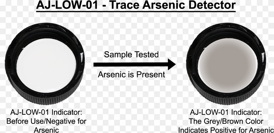 Arsenic Detection, Electronics, Camera Lens, Lens Cap, Beverage Free Png