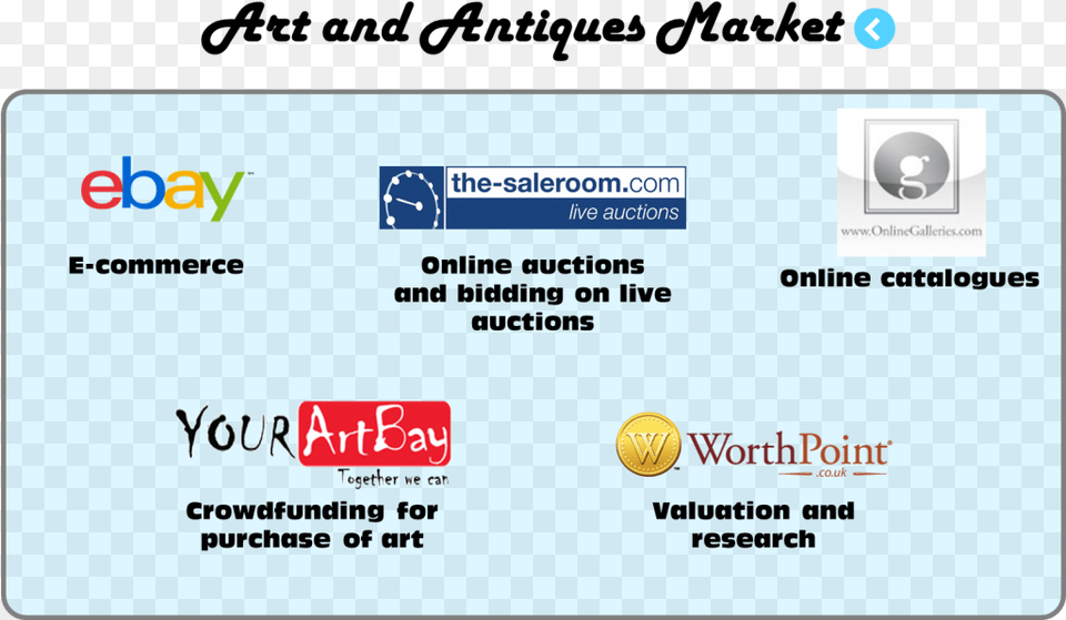 Art And Antiques App Trends, Text, Document, Driving License, Id Cards Png Image