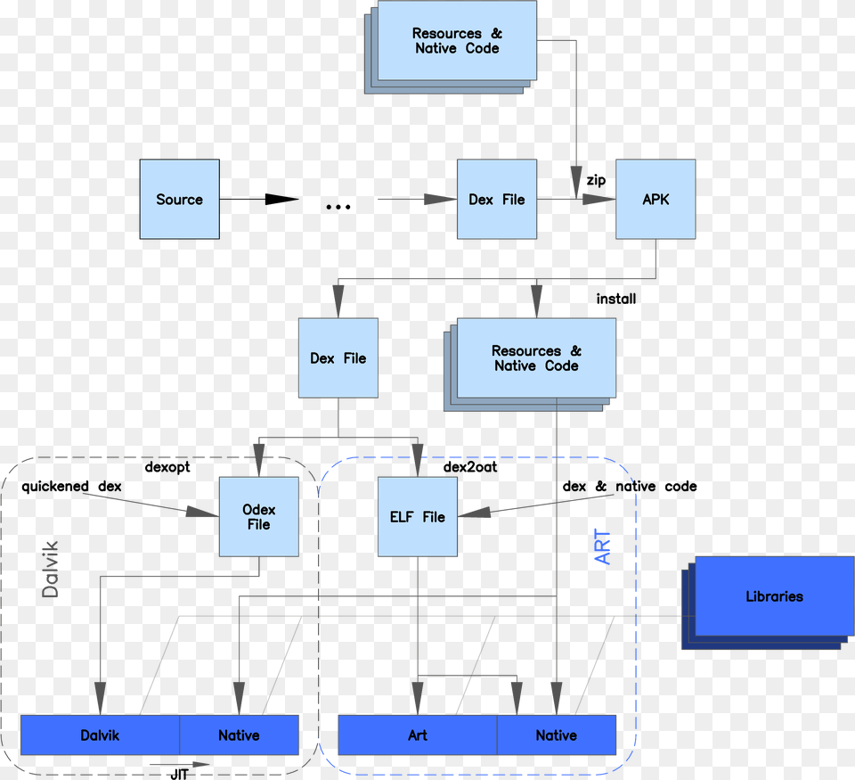 Art Android, Diagram, Scoreboard, Uml Diagram Free Png Download