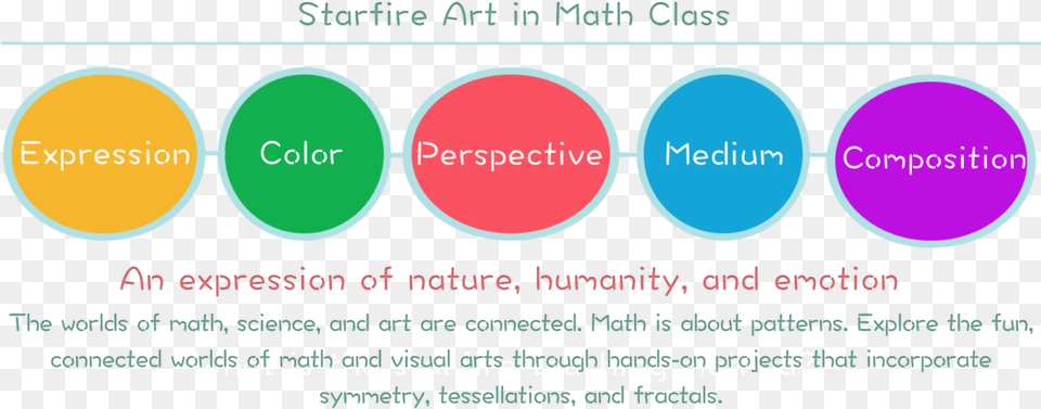 Art Circle, Nature, Night, Outdoors, Astronomy Free Png