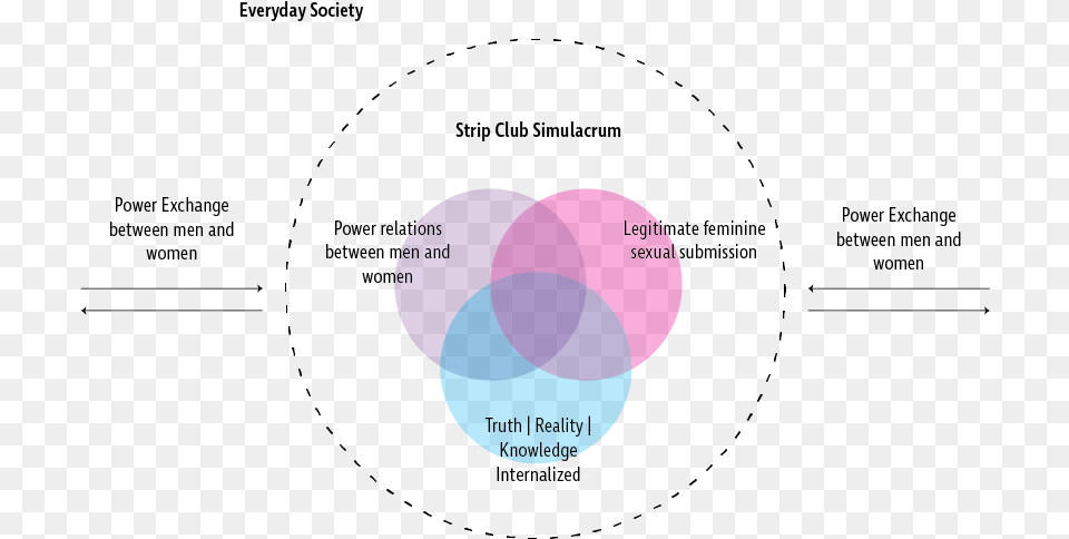 Artboard 11 5x Diagram, Venn Diagram Png Image