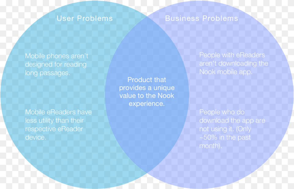 Artboard 3 Copy 23x Circle, Diagram, Disk, Venn Diagram Free Transparent Png