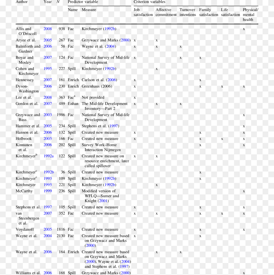 Articles Included In Fwe Meta Analysis, Electronics, Hardware Free Png Download