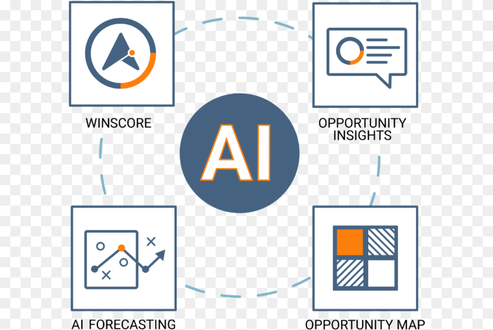 Artificial Intelligence For Sales Prediction, Scoreboard Png Image