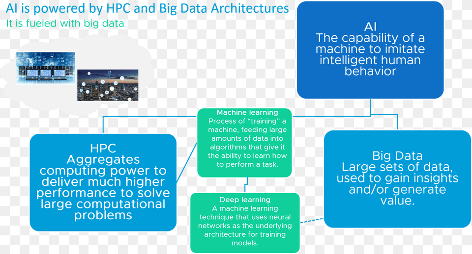 Artificial Intelligence Machine Learning Process, Text Png Image