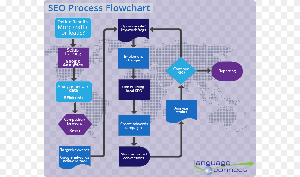 Artificial Intelligence Process Flow, Chart, Flow Chart Free Png