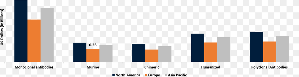 Artificial Joints Market By Material, Bar Chart, Chart Png Image