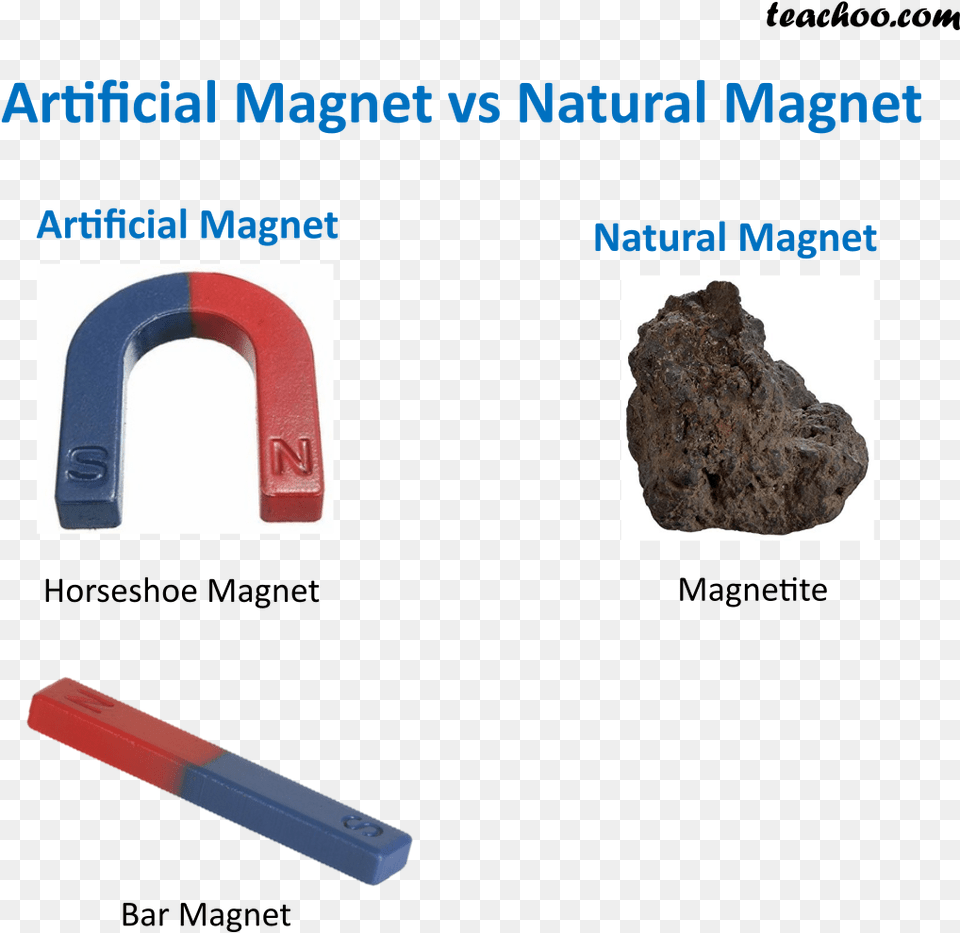 Artificial Magnet Vs Natural Magnet Artificial Magnet And Natural Magnet, Rock Free Transparent Png
