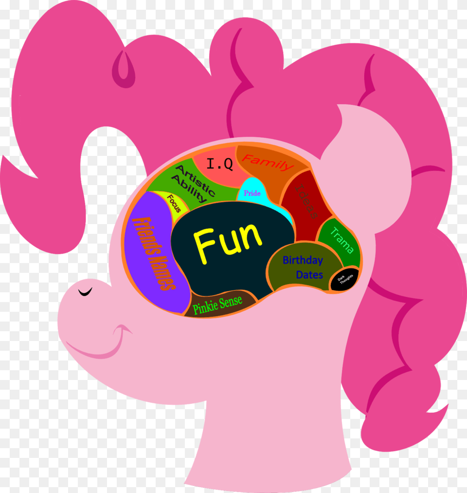 Artist Lordcurly Diagram Misspelling Pinkie Artistlordcurly Pinkie Pie Brain Free Transparent Png