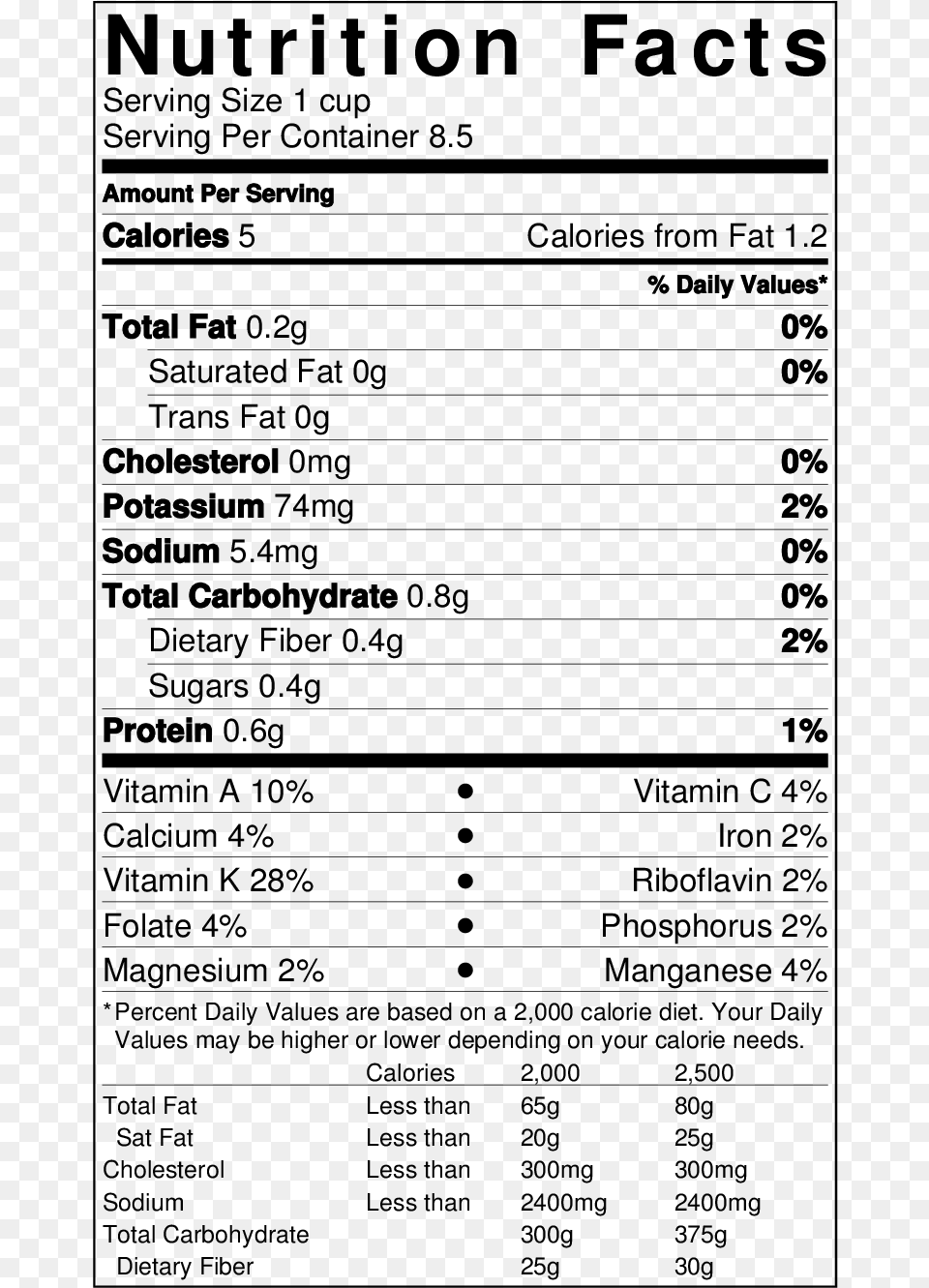 Arugula Nutrition Facts Benefits Of Hot Dog, Gray Png