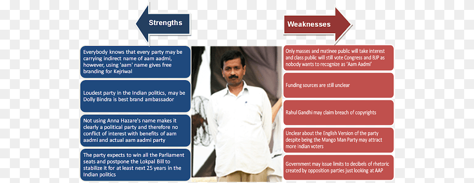 Arvind Kejriwal39s Pakisan And Kashmiri Militants Connections Brochure, Clothing, Shirt, Adult, Male Free Png