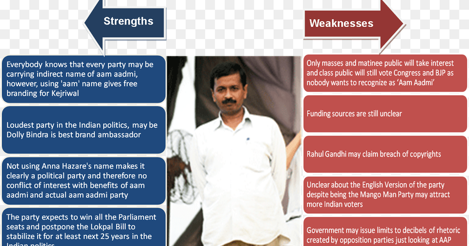 Arvind Kejriwal39s Pakisan And Kashmiri Militants Connections Brochure, Adult, Clothing, Male, Man Free Transparent Png