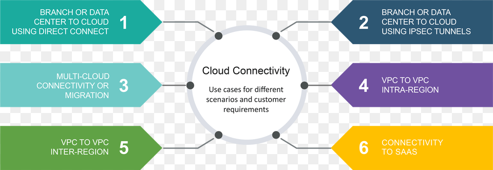 Aryaka As Virtual Firewall For Cloud Services Circle, Nature, Night, Outdoors Png