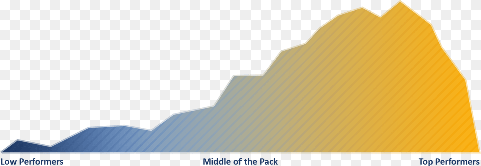 As A Result Their Sales Quota Attainment Bell Curve Roof, Nature, Outdoors, Mountain, Mountain Range Png Image