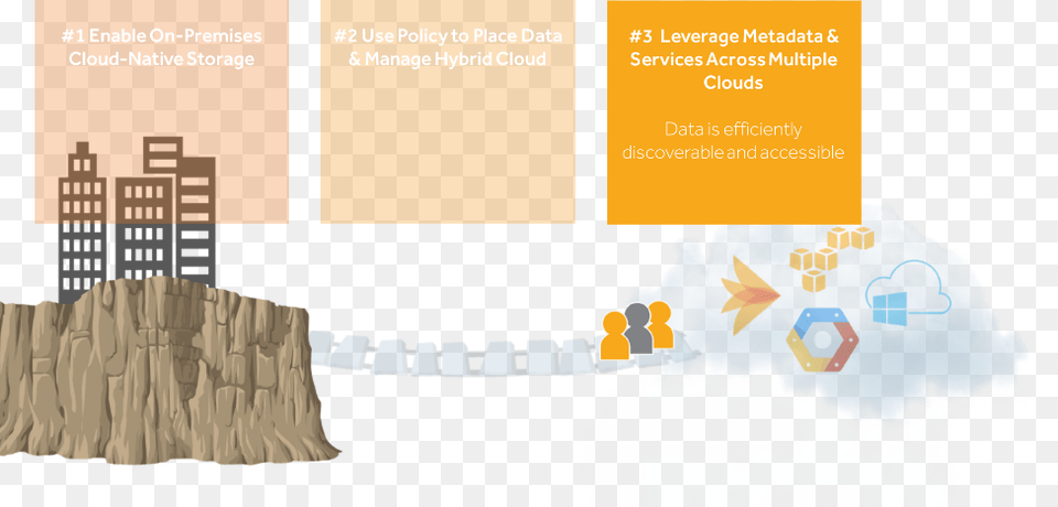 As An Example Data May Be Machine Generated In In Pay As You Grow Cloud, Nature, Outdoors, Advertisement, Poster Png Image