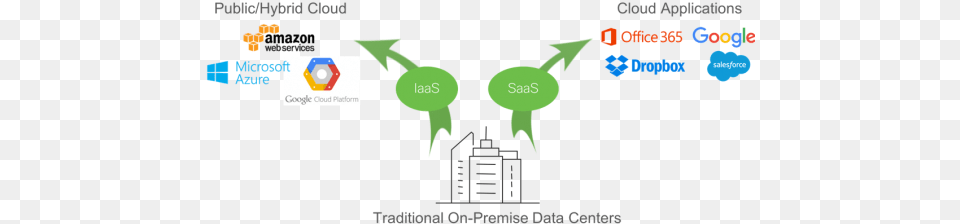 As Enterprises Aggressively Adopt Saas Applications Amazon Web Services, Logo, Neighborhood Free Png Download