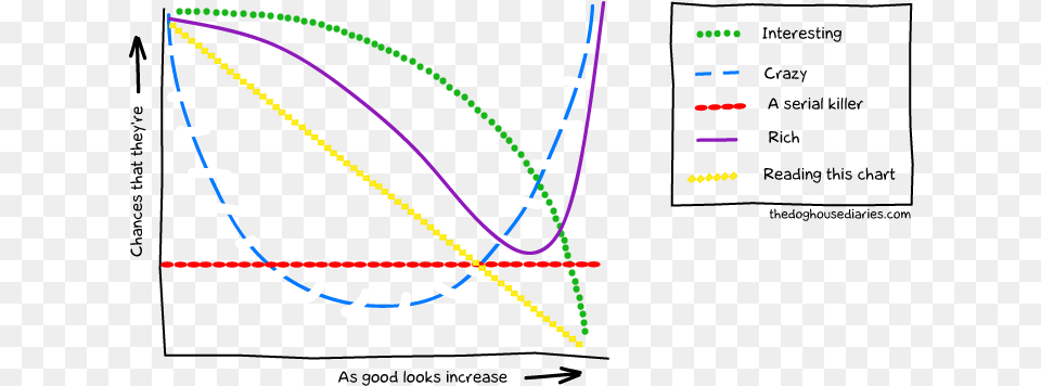 As Good Looks Increase Diagram, Bow, Weapon Free Png