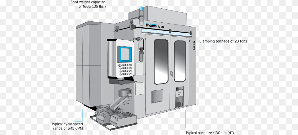 As I Mentioned In My Previous Blog On A2 Machines Dynacast, Machine, Gas Pump, Pump Free Png Download