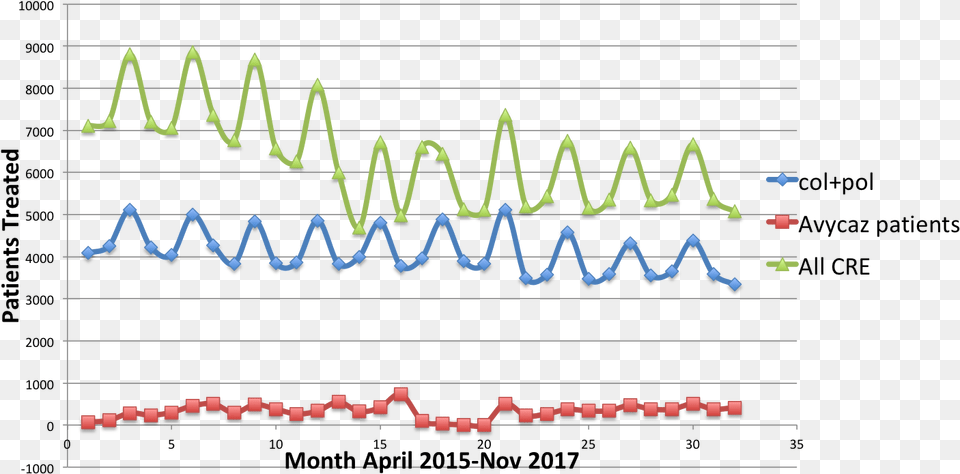 As I Noted In A Previous Blog Ceftazidime Avibactam Diagram, Chart Png Image