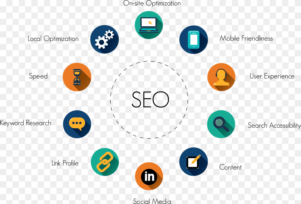 As Long As You Could Opt For Their Services According Profile Seo Png