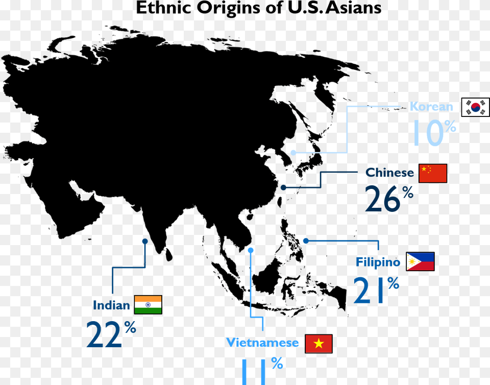 As Part Of This Study We Looked At The Origin Of Immigrants Asia Left Right Map, Chart, Plot, Person, Diagram Png