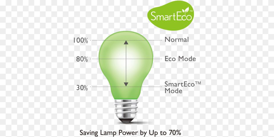 As Well As Extends Lamp Life Up To 160 Compared Smart Eco, Light, Lightbulb Png